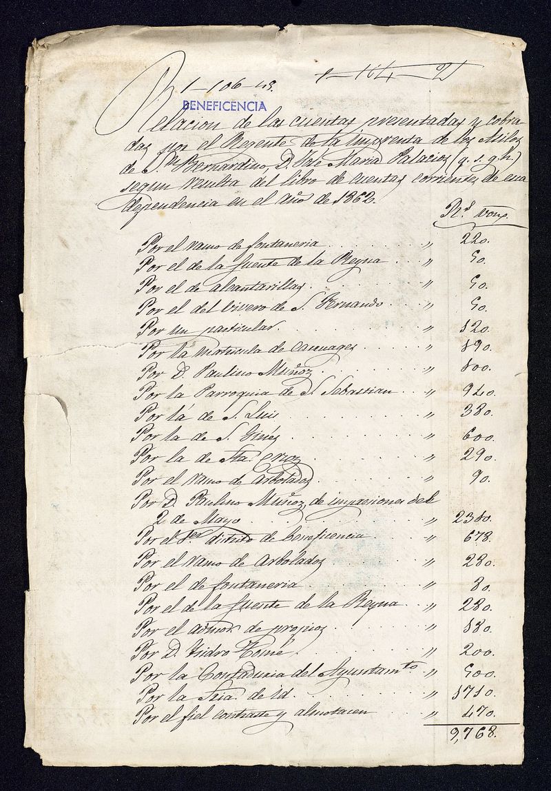 Relacin de las cuentas presentadas y cobradas por el regente de la imprenta de los asilos de S. Bernardino, D Jose Mara Palacios (g.s.g.h.) segn resulta del libro de cuentas corrientes de esta dependencia en el ao de 1862