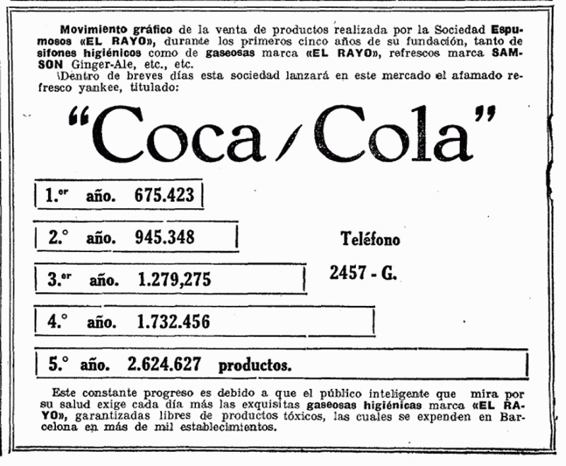Lanzamiento de Coca-Cola en España