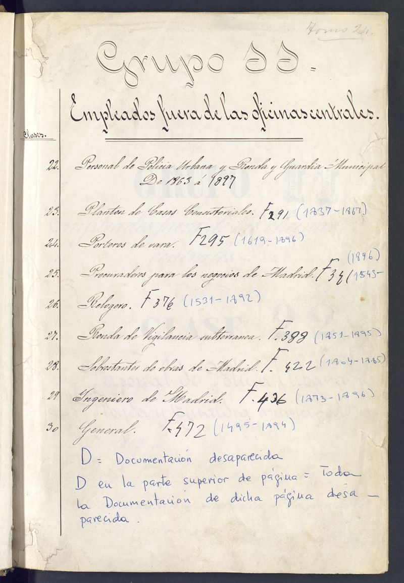 Inventario de Secrtearía (Tomo 24) : empleados fuera de las oficinas centrales (1495-1897)