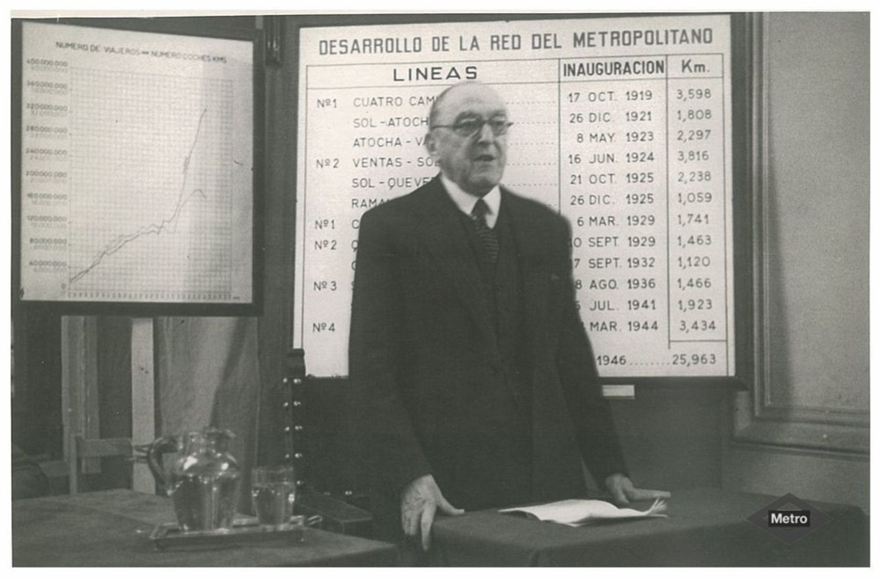 Junta general de accionistas de Metro de Madrid en el ao 1946