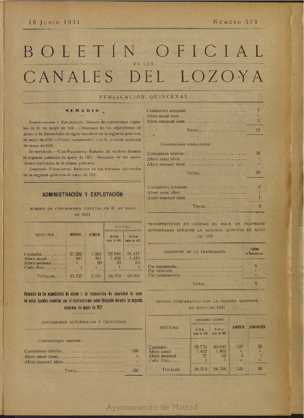 Boletín Oficial de los Canales del Lozoya del 16 de junio de 1931, nº 573