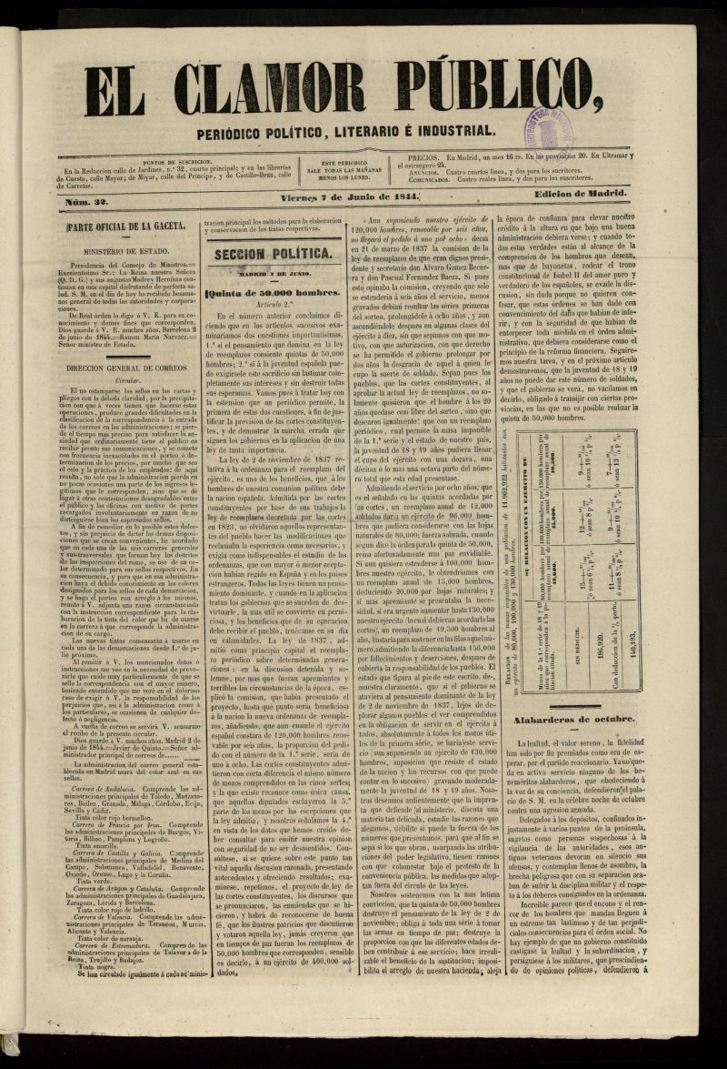 El Clamor Pblico: peridico poltico, literario e industrial del 7 de junio de 1844, n 32