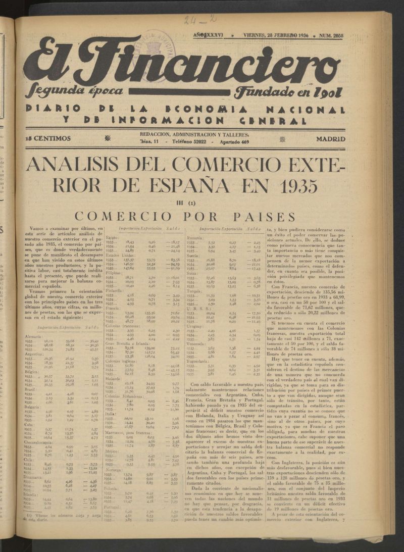 El Financiero del 28 de febrero de 1936