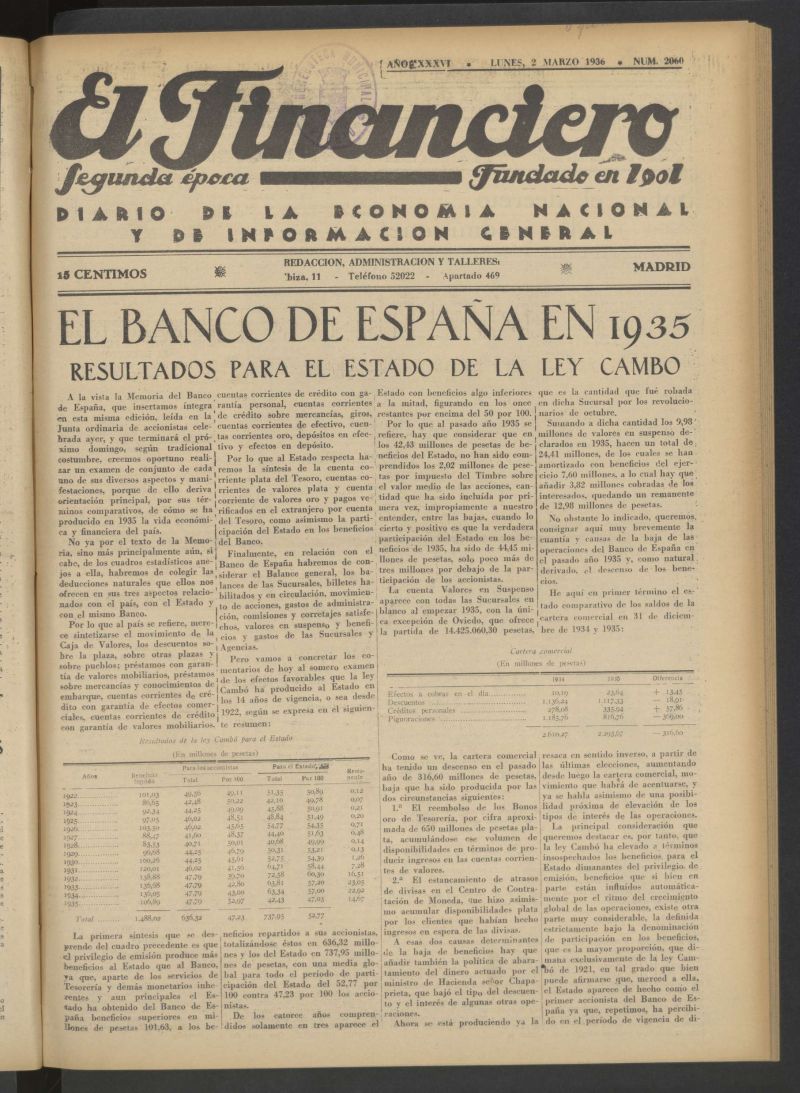 El Financiero del 2 de marzo de 1936