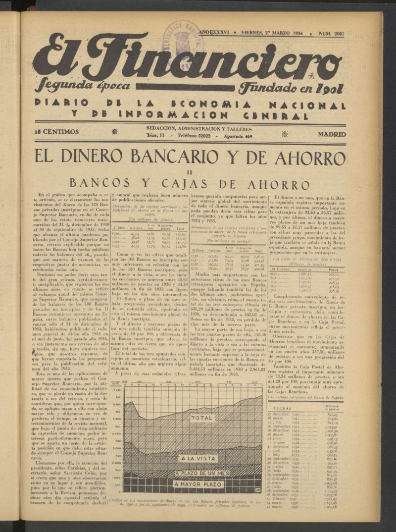 El Financiero del 27 de marzo de 1936
