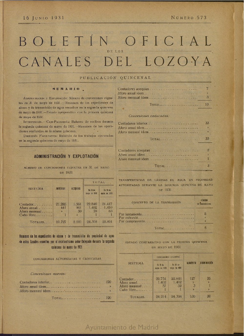 Boletn Oficial de los Canales del Lozoya del 16 de junio de 1931, n 573