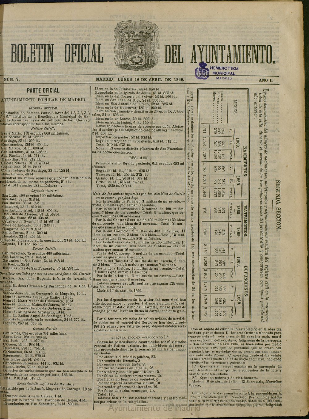 Boletín Oficial del Ayuntamiento de Madrid del 19 de abril de 1869, nº 7
