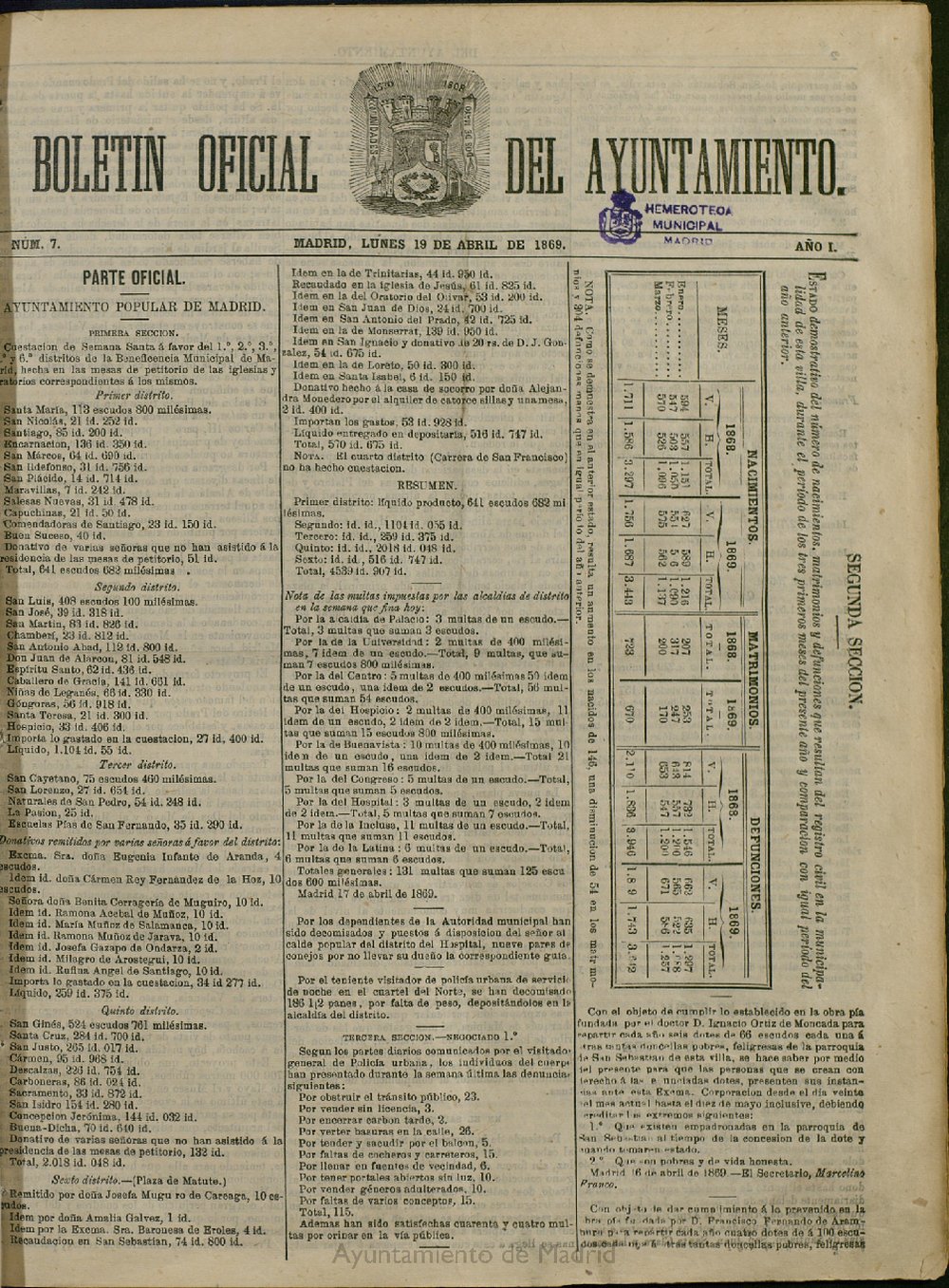 Boletn Oficial del Ayuntamiento de Madrid del 19 de abril de 1869, n 7