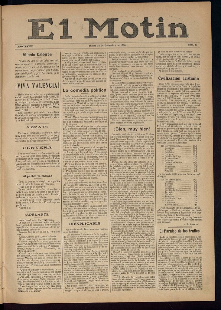 Miniatura de El Motín: periódico satírico semanal 24 de Diciembre de 1908