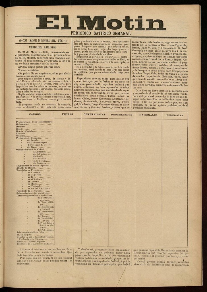 Miniatura de El Motín: periódico satírico semanal 24 de Octubre de 1896