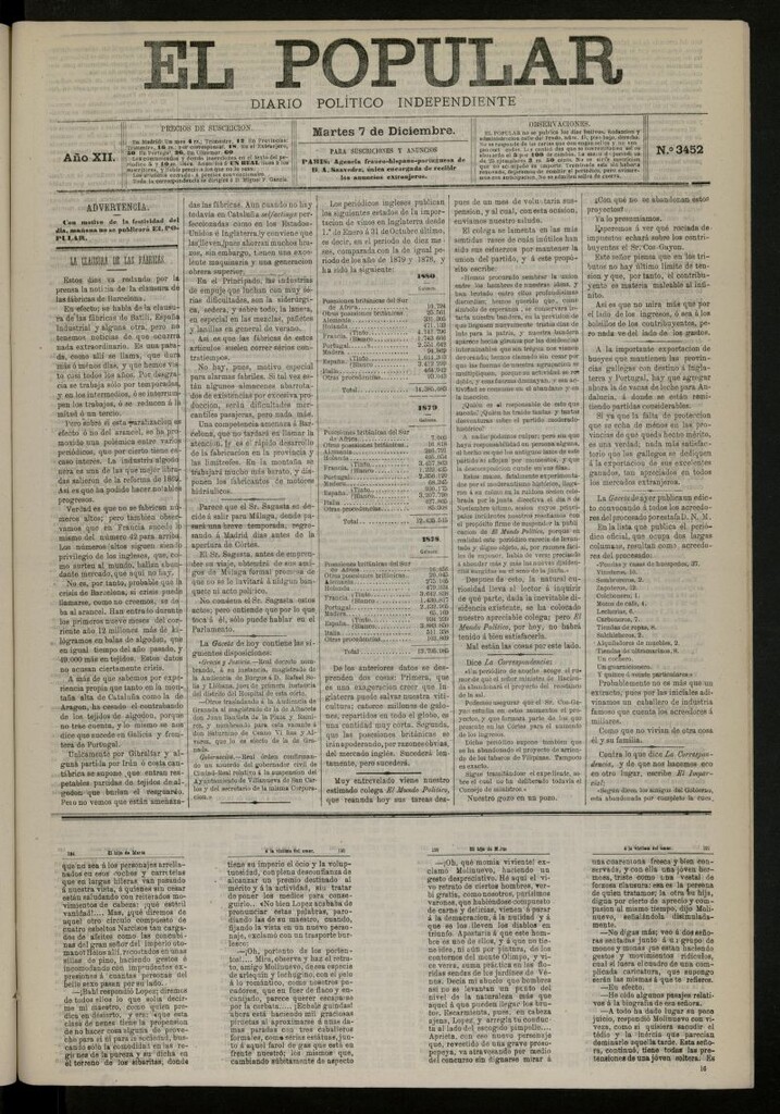 Miniatura de El Popular: diario independiente, político, literario y de noticias de interés general del 7 de diciembre de 1880, nº 3452