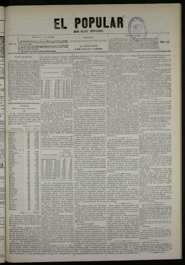 Miniatura de El Popular: diario independiente, político, literario y de noticias de interés general del 24 de octubre de 1877, nº 2518