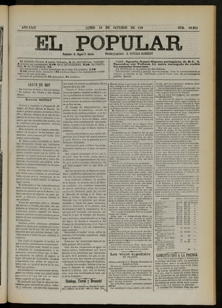 Miniatura de El Popular: diario independiente, político, literario y de noticias de interés general del 10 de octubre de 1892, nº 10274
