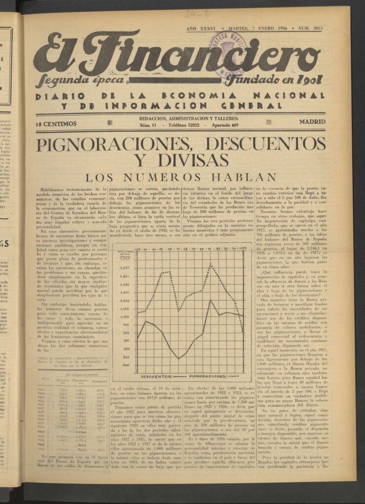 Miniatura de El Financiero del 7 de enero de 1936