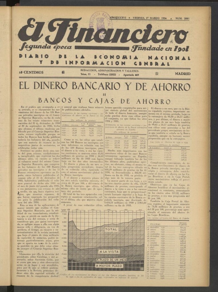 Miniatura de El Financiero del 27 de marzo de 1936