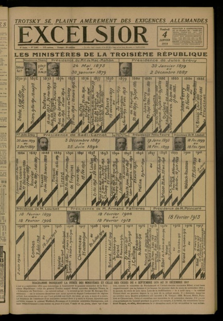 Miniatura de Excelsior: journal illustré quotidien de 4 de enero de 1918, nº 2607