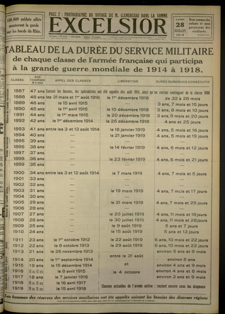 Miniatura de Excelsior: journal illustré quotidien de 28 de julio de 1919, nº 3172