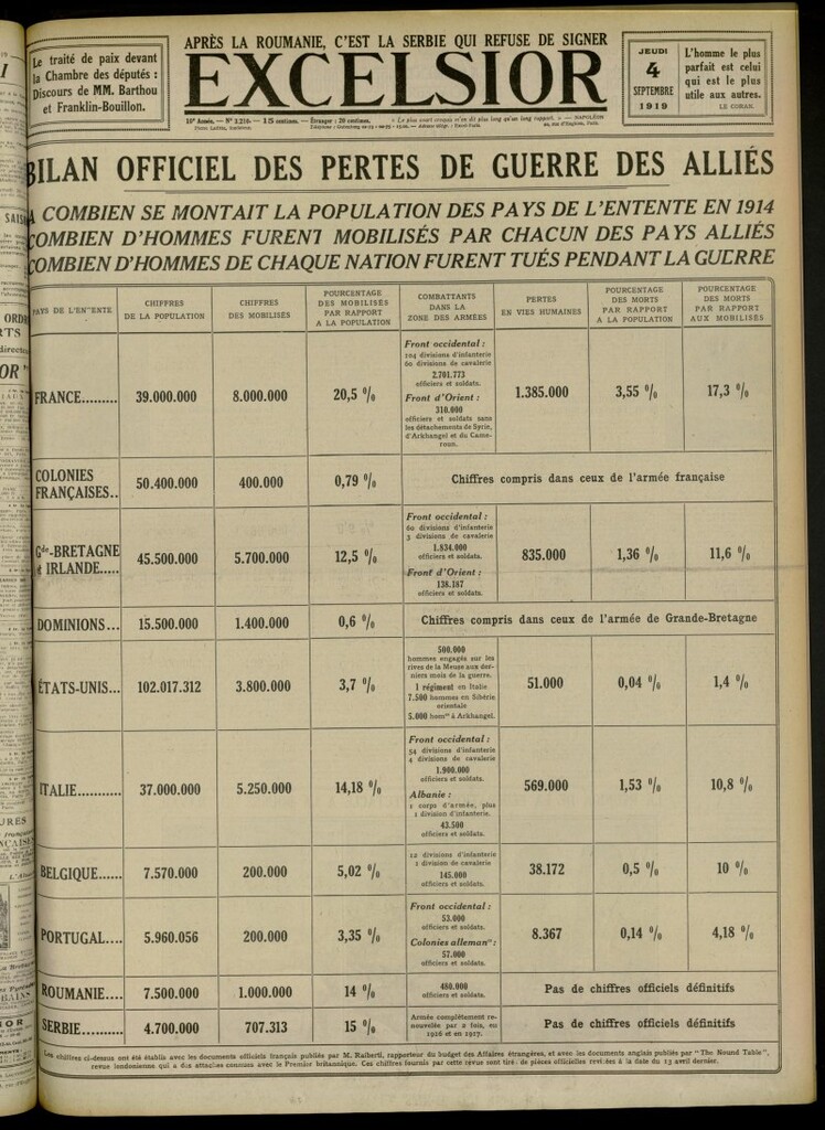Miniatura de Excelsior: journal illustré quotidien de 4 de septiembre de 1919, nº 3210