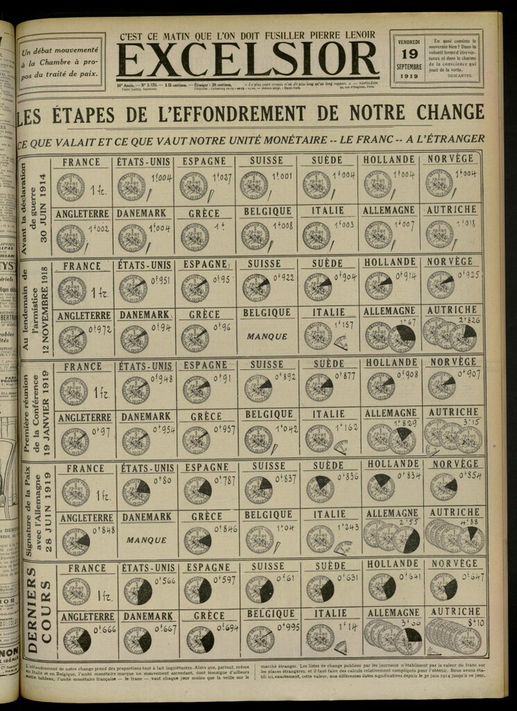 Miniatura de Excelsior: journal illustré quotidien de 19 de septiembre de 1919, nº 3225