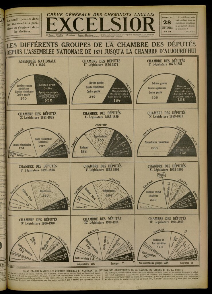 Miniatura de Excelsior: journal illustré quotidien de 28 de septiembre de 1919, nº 3234