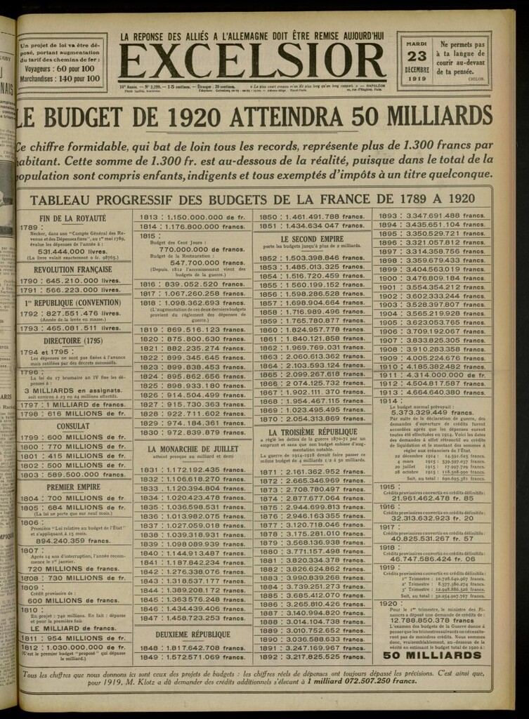 Miniatura de Excelsior: journal illustré quotidien de 23 de diciembre de 1919, nº 3299