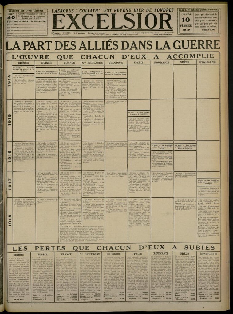 Miniatura de Excelsior: journal illustré quotidien del 10 de febrero de 1919, nº 3005