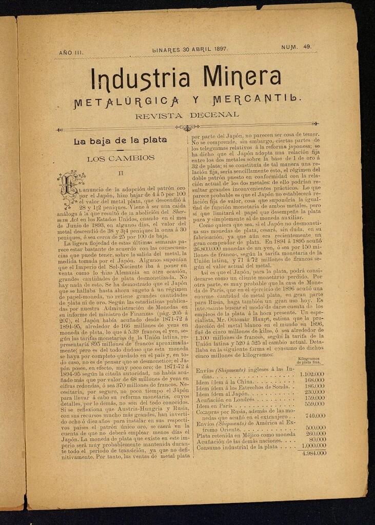 Miniatura de La Industria Minera Metalurgica y Mercantil Linares de 30 de abril de 1897, nº 49