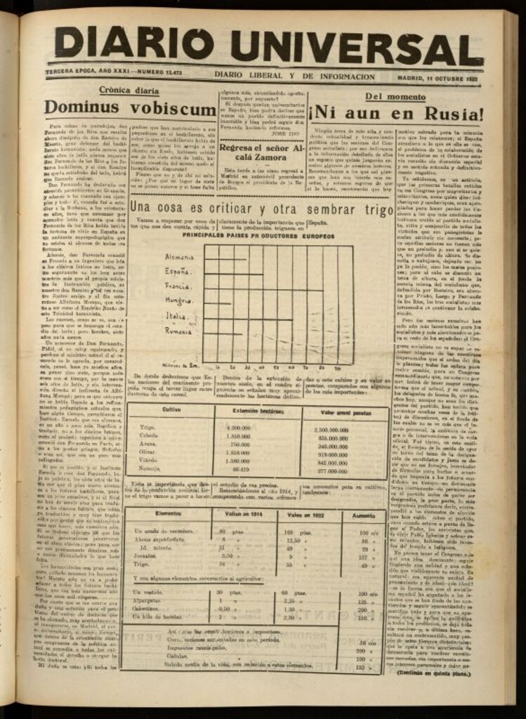 Miniatura de Diario Universal del 11 de octubre de 1932