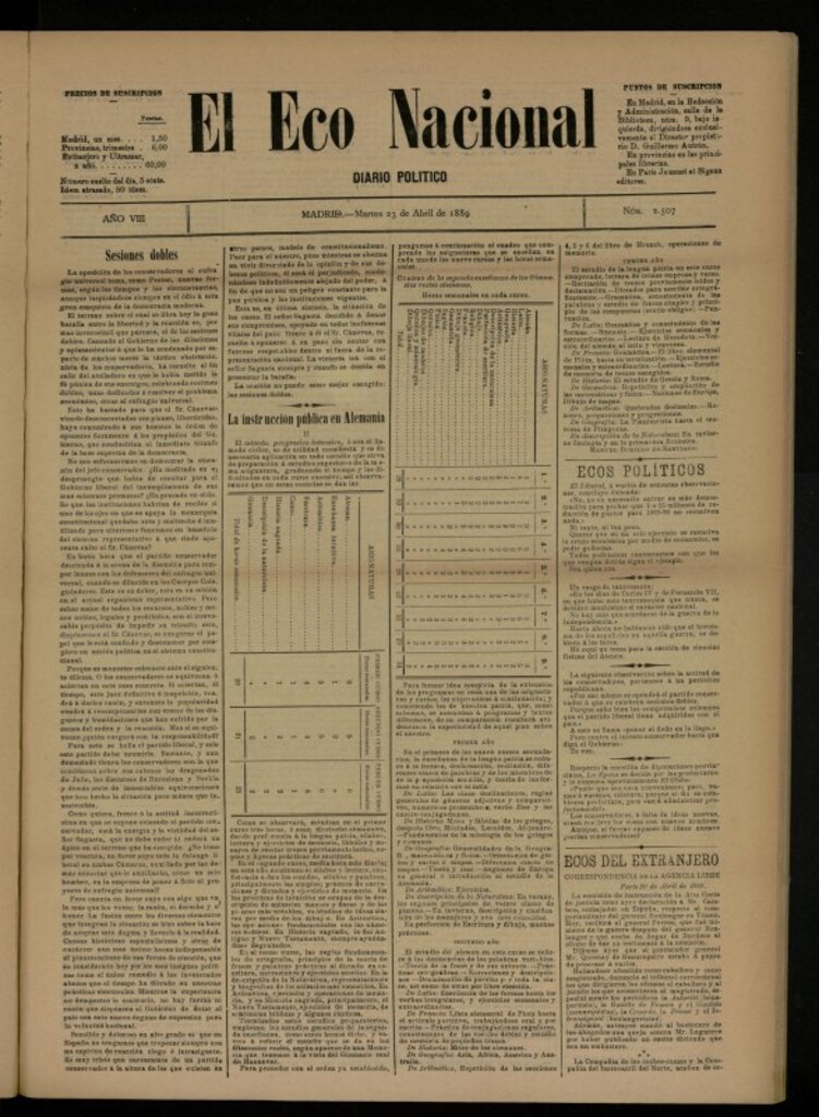 Miniatura de El Eco Nacional de 23 de abril de 1889, nº 2507