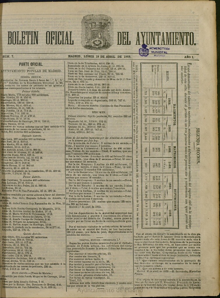 Miniatura de Boletín Oficial del Ayuntamiento de Madrid del 19 de abril de 1869, nº 7