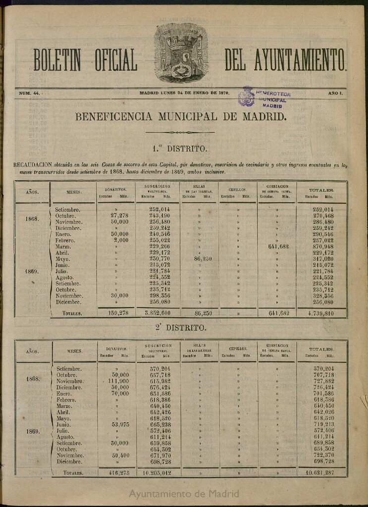 Miniatura de Boletín Oficial del Ayuntamiento de Madrid del 24 de enero de 1870, nº 44