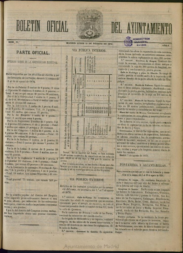 Miniatura de Boletín Oficial del Ayuntamiento de Madrid del 15 de agosto de 1870, nº 75