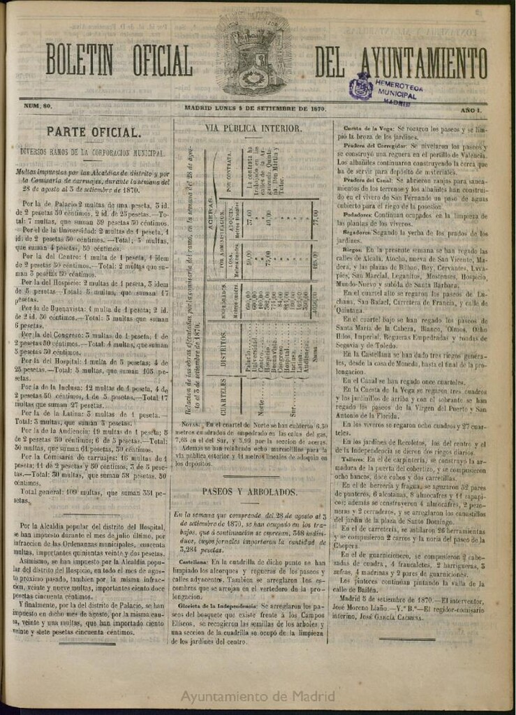Miniatura de Boletín Oficial del Ayuntamiento de Madrid del 5 de septiembre de 1870, nº 80
