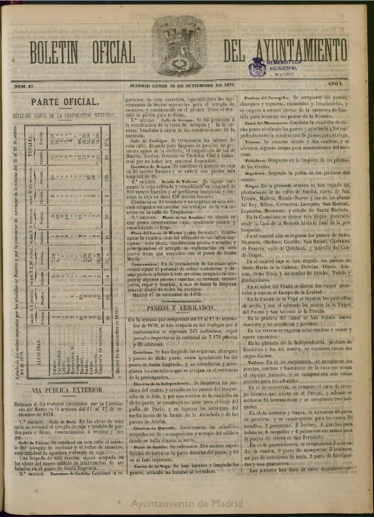 Miniatura de Boletín Oficial del Ayuntamiento de Madrid del 26 de septiembre de 1870, nº 87