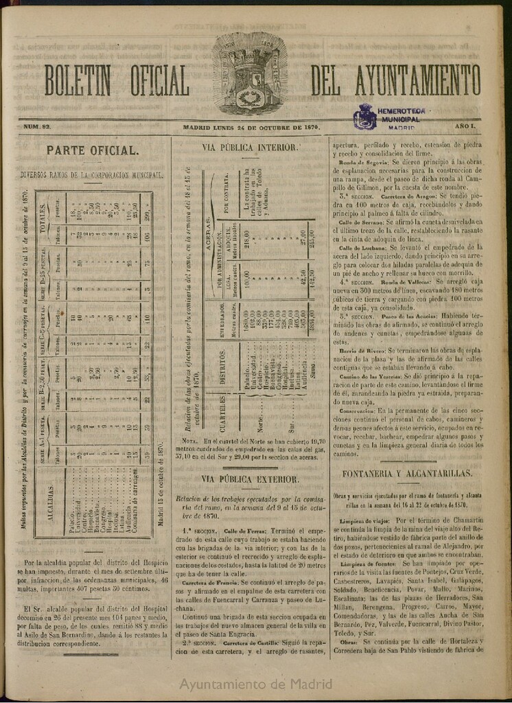 Miniatura de Boletín Oficial del Ayuntamiento de Madrid del 24 de octubre de 1870, nº 92