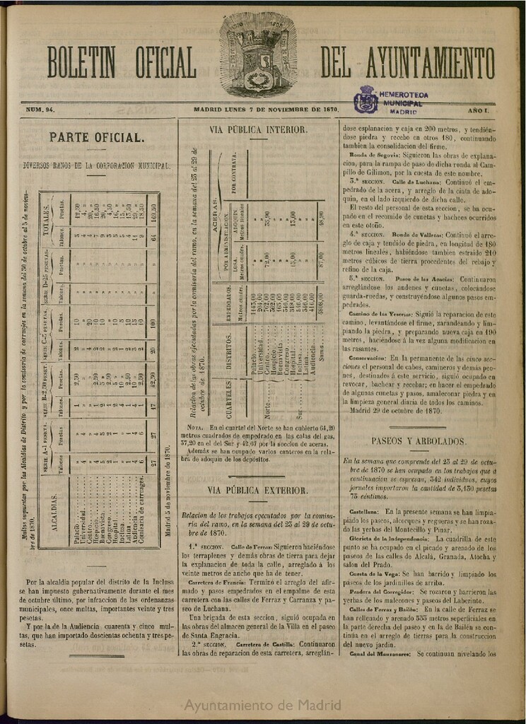 Miniatura de Boletín Oficial del Ayuntamiento de Madrid del 7 de noviembre de 1870, nº 94