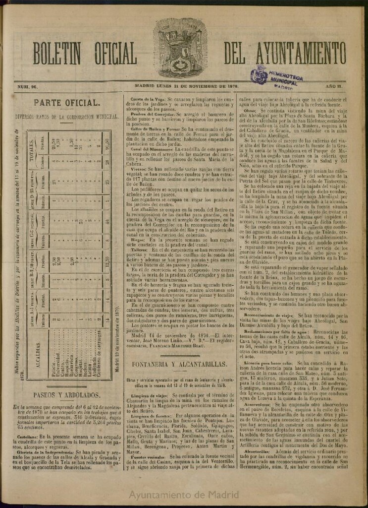 Miniatura de Boletín Oficial del Ayuntamiento de Madrid del 21 de noviembre de 1870, nº 96