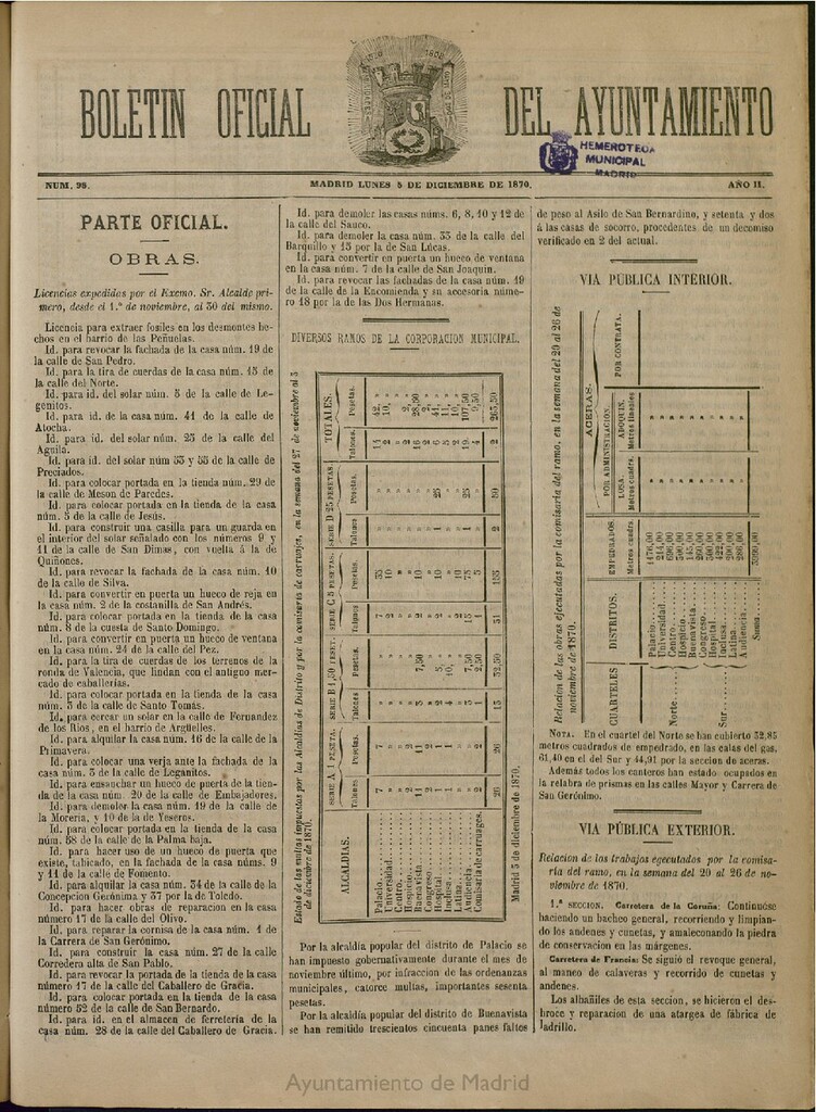 Miniatura de Boletín Oficial del Ayuntamiento de Madrid del 5 de diciembre de 1870, nº 98