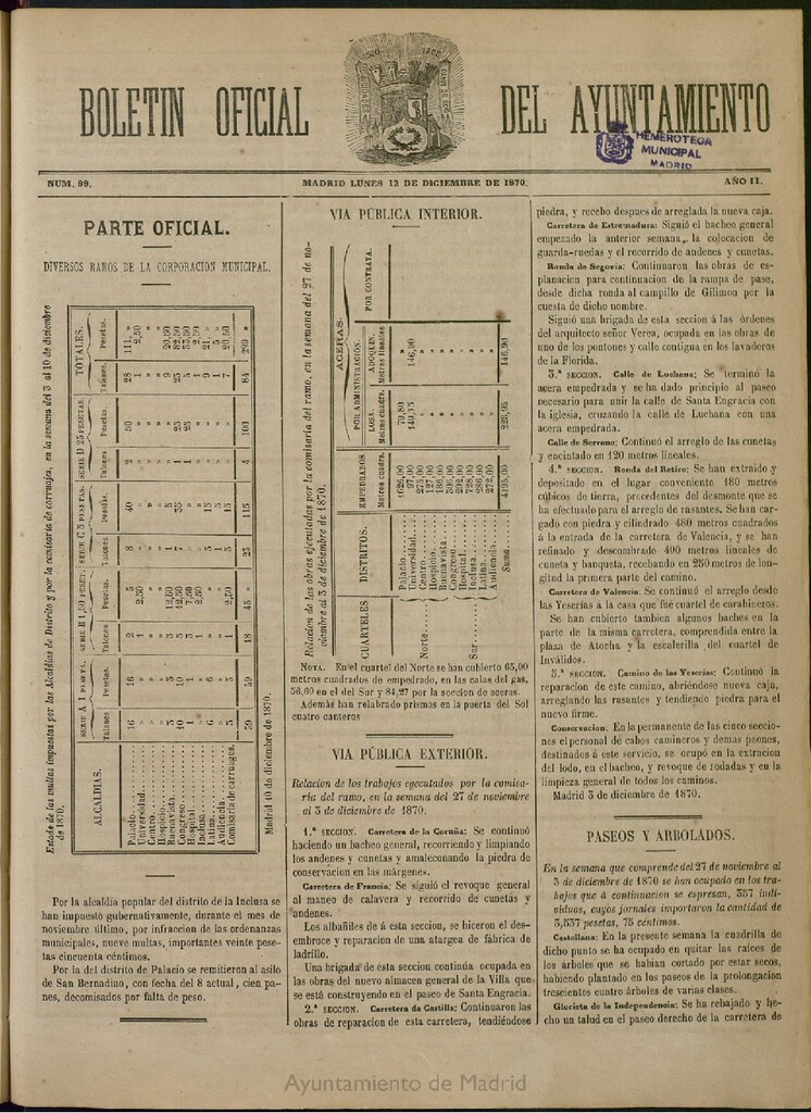 Miniatura de Boletín Oficial del Ayuntamiento de Madrid del 12 de diciembre de 1870, nº 99