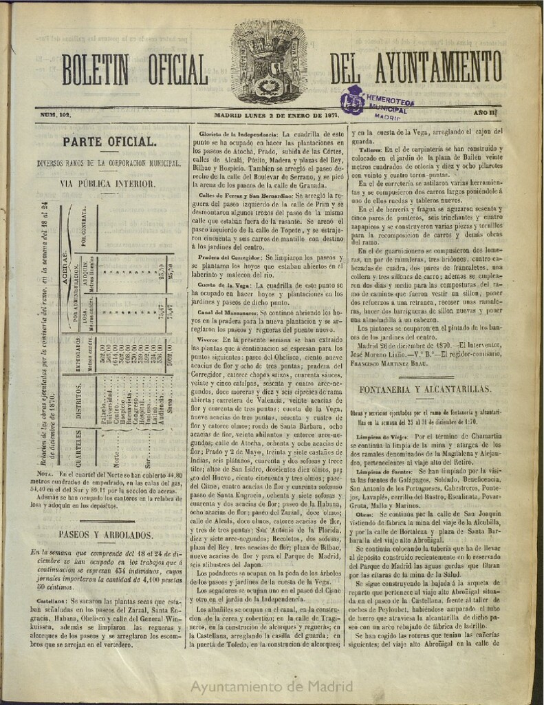 Miniatura de Boletín Oficial del Ayuntamiento de Madrid del 2 de enero de 1871, nº 102