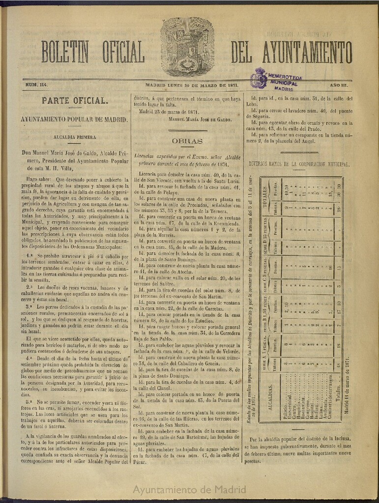 Miniatura de Boletín Oficial del Ayuntamiento de Madrid del 20 de marzo de 1871, nº 114