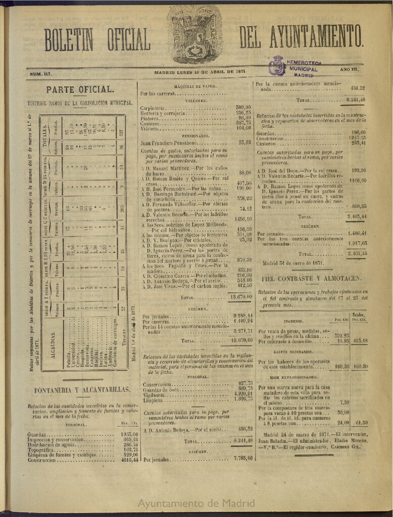 Miniatura de Boletín Oficial del Ayuntamiento de Madrid del 10 de abril de 1871, nº 117
