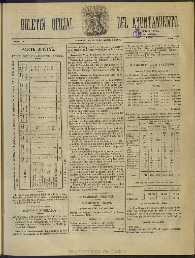 Miniatura de Boletín Oficial del Ayuntamiento de Madrid del 24 de abril de 1871, nº 119