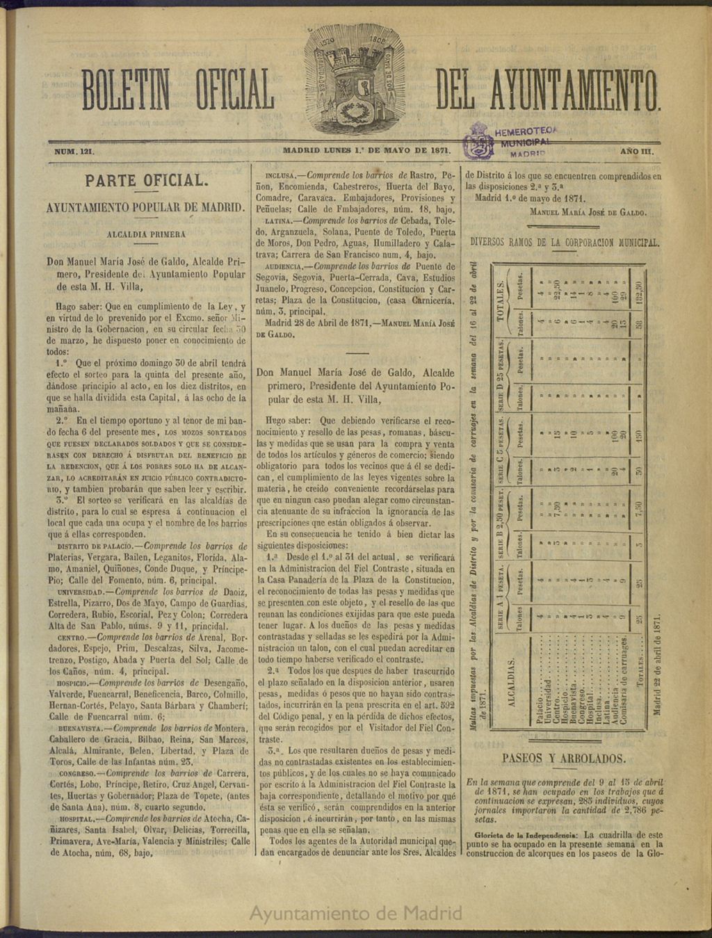 Miniatura de Boletín Oficial del Ayuntamiento de Madrid del 1 de mayo de 1871, nº 121