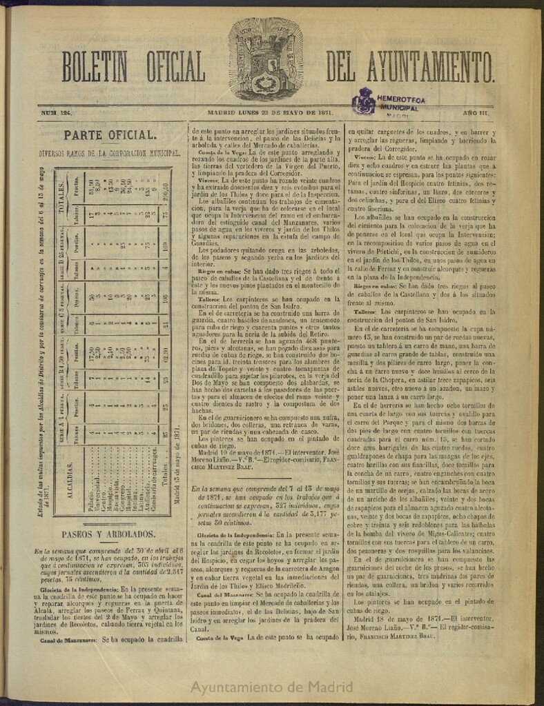 Miniatura de Boletín Oficial del Ayuntamiento de Madrid del 22 de mayo de 1871, nº 124
