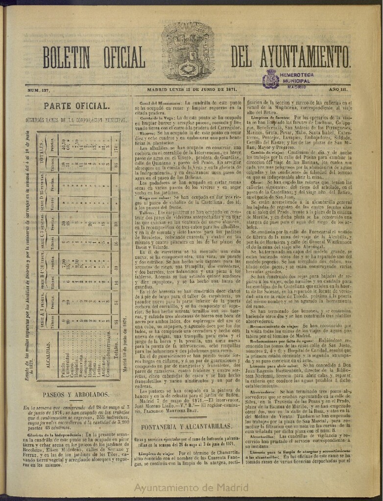 Miniatura de Boletín Oficial del Ayuntamiento de Madrid del 12 de junio de 1871, nº 127