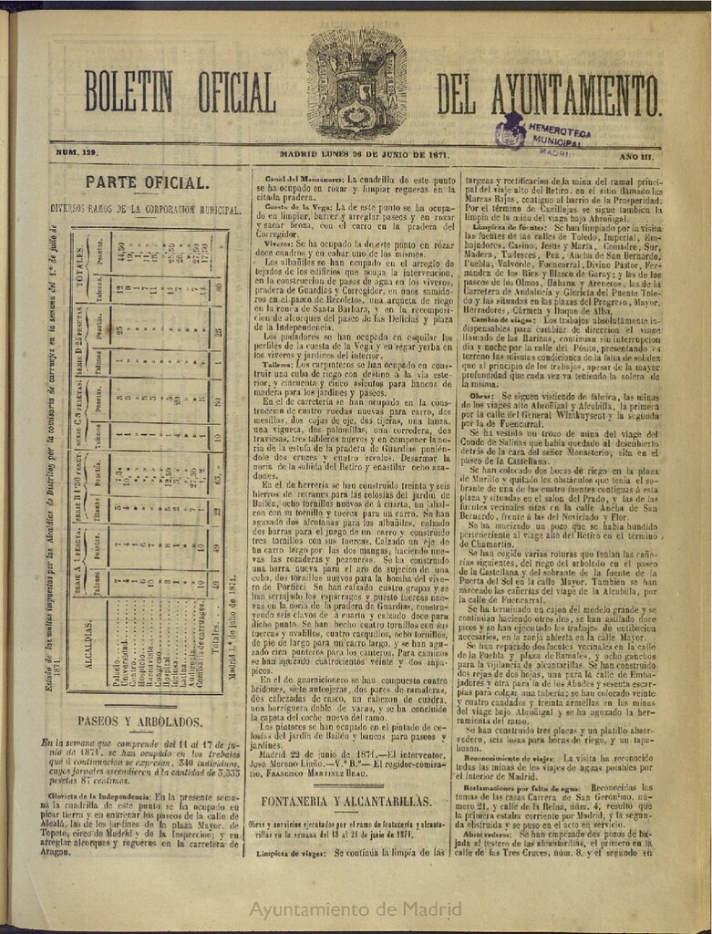 Miniatura de Boletín Oficial del Ayuntamiento de Madrid del 26 de junio de 1871, nº 129