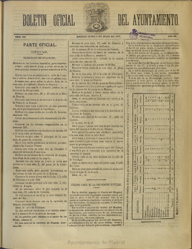 Miniatura de Boletín Oficial del Ayuntamiento de Madrid del 3 de julio de 1871, nº 130
