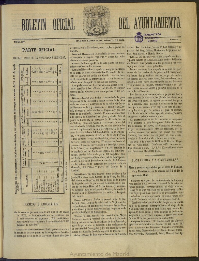 Miniatura de Boletín Oficial del Ayuntamiento de Madrid del 21 de agosto de 1871, nº 137