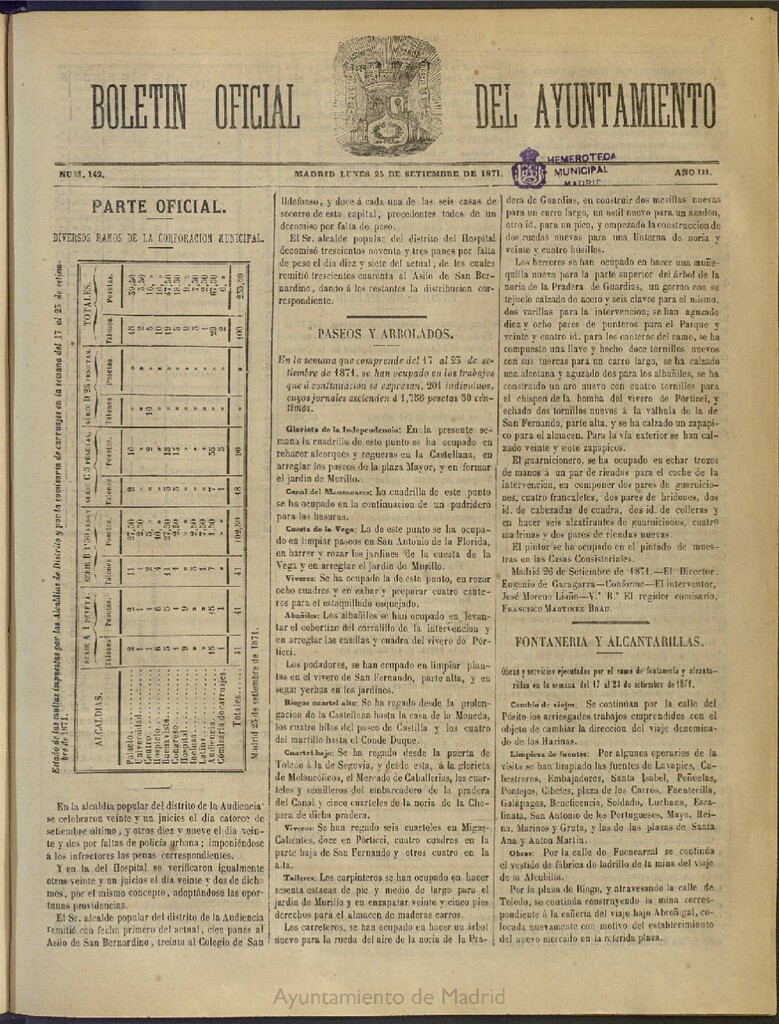 Miniatura de Boletín Oficial del Ayuntamiento de Madrid del 25 de septiembre de 1871, nº 142